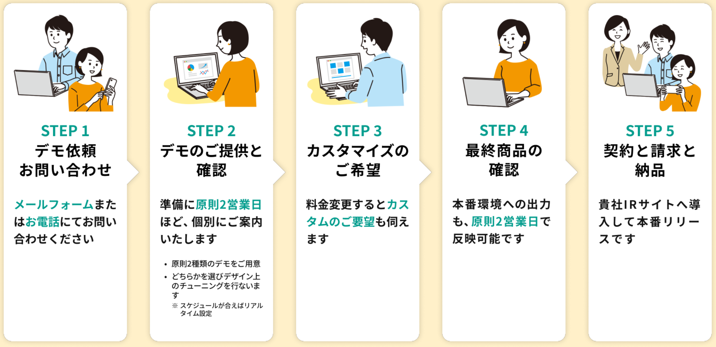導入フロー