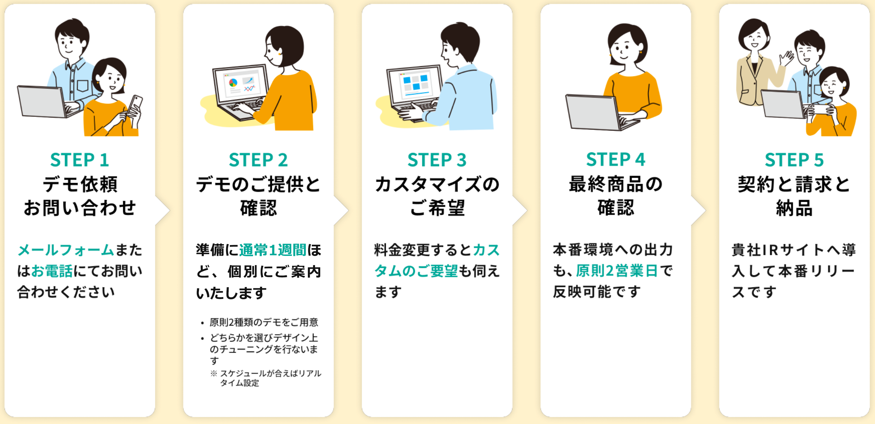 導入フロー
